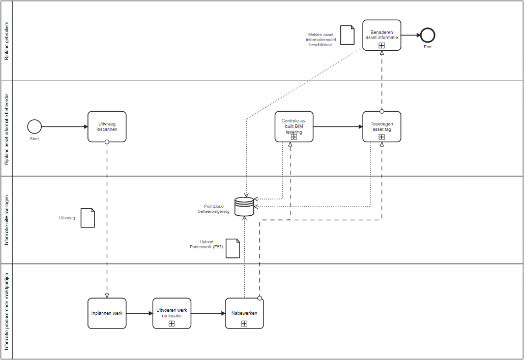 Diagram Puntenwolk