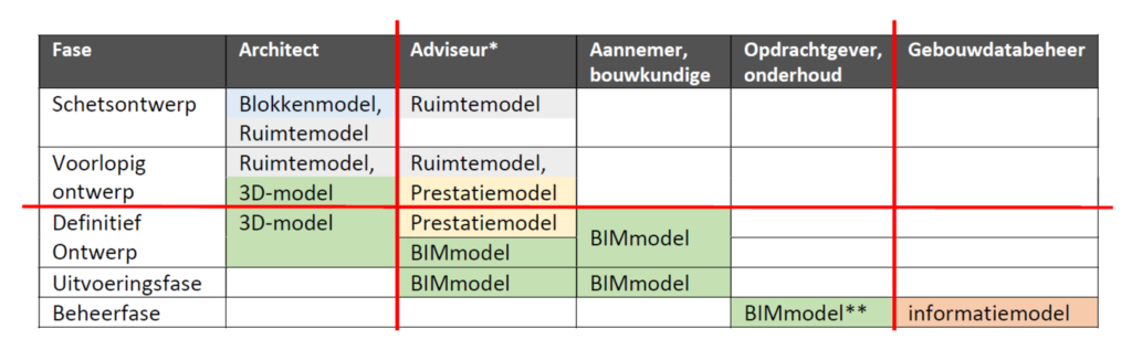 Tabel blog Wiechert Eschbach mei